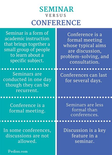 Difference Between Conference and Meeting.